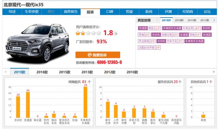 北京现代ix35变速箱顿挫严重 韩系车越来越难以信赖