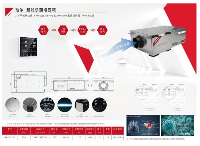 纽诺新风新品发布会最大看点曝光