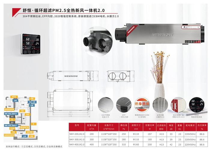 纽诺新风新品发布会最大看点曝光