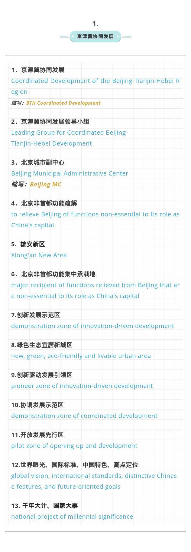 转！国新办公布61个重大国家战略常用关键词英文译法，你get了吗