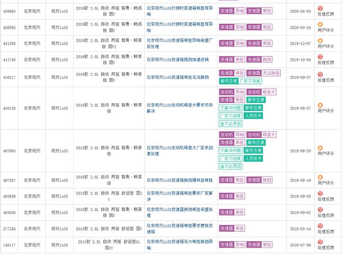 北京现代ix35变速箱顿挫严重 韩系车越来越难以信赖