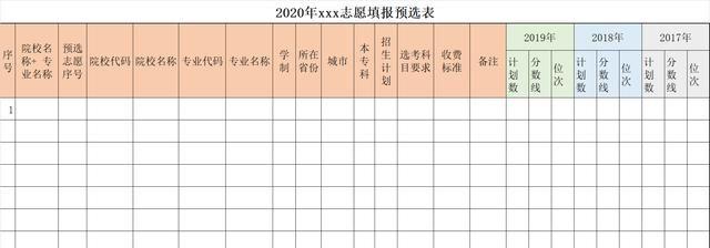 00后挑大学选专业面临3个矛盾，采取4个步骤，轻松搞定志愿填报