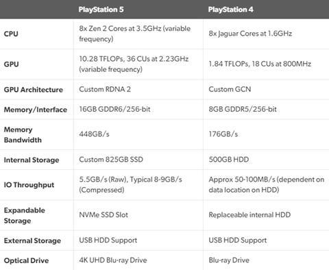 小米电视大师65”OLED游戏实测：完美适配索尼PS5 微软XBOXS