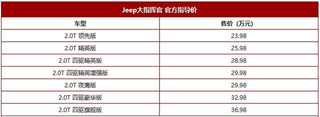 别整虚的，就要实用性 Jeep新款大指挥官上市，23.98万起