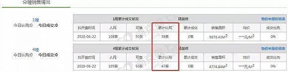 图源:南京网上房地产