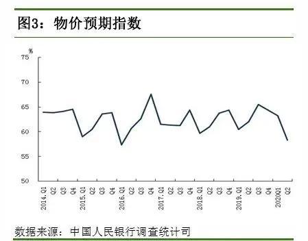 央行《2020年第二季度城镇储户问卷调查报告》出炉：理财产品最香