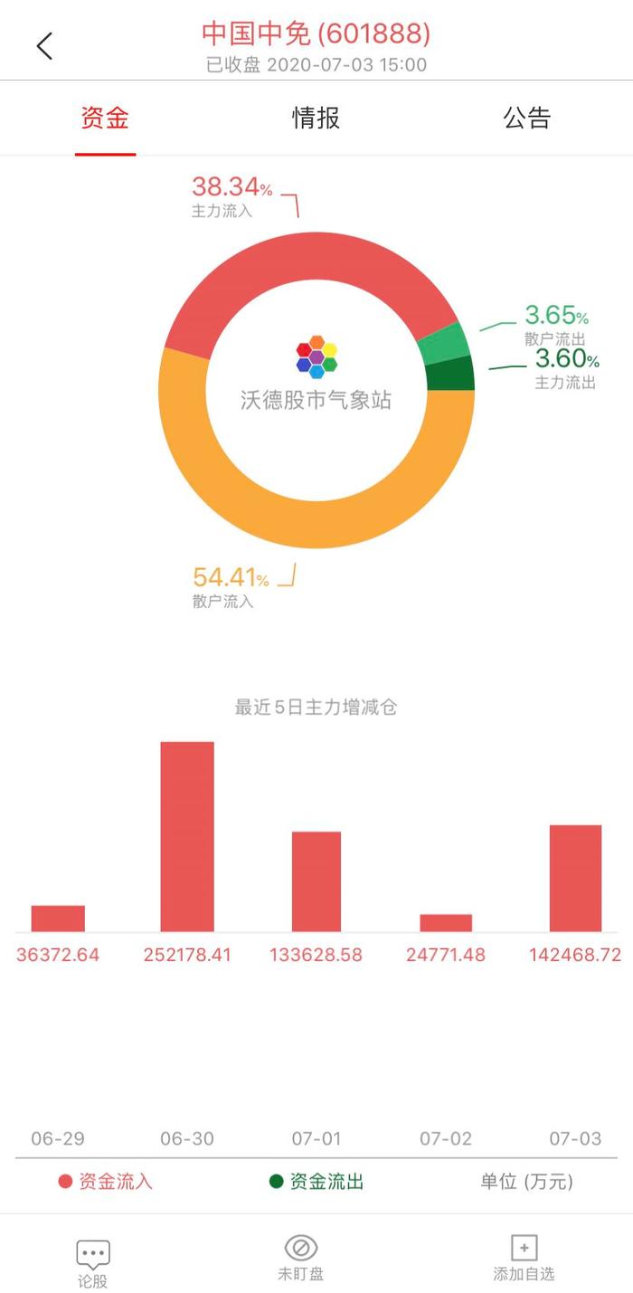 免税概念持续火爆，长期投资该行业以下因素需深入研究