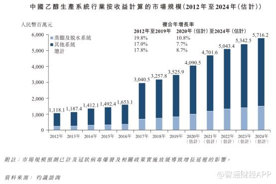 新股解读 | 行业迎来政策红利?中科天元“波动”的乙醇生意