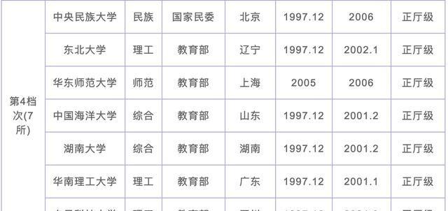 2020年中国112所211、985工程大学分级排名，你今年准备考哪个？