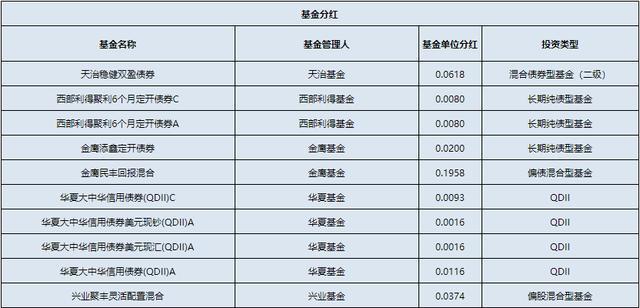 基金必读：多只分级基金B涨停 证券类基金大爆发