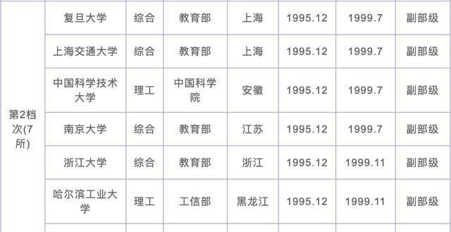 2020年中国112所211、985工程大学分级排名，你今年准备考哪个？