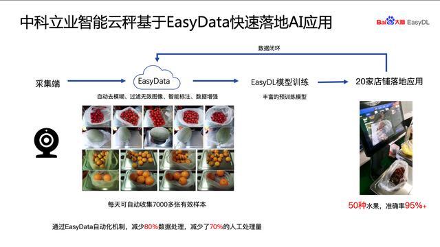 要不要一起爬山？百度大脑EasyDL邀你一起翻越企业AI落地的高山