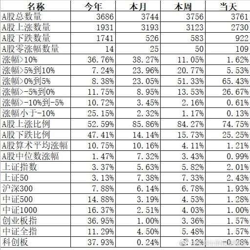 冲鸭！A股连续万亿成交，新一轮牛市呼之欲出，官媒也发话了