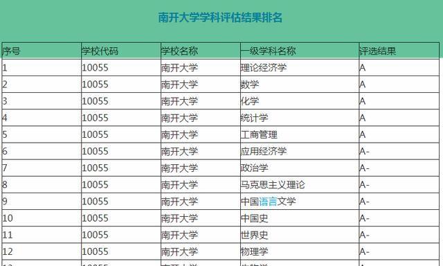 南开大学、中山大学和厦门大学最新排行榜来了，你选哪一所？