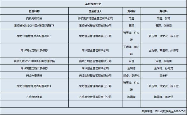 基金必读：多只分级基金B涨停 证券类基金大爆发