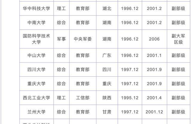 2020年中国112所211、985工程大学分级排名，你今年准备考哪个？