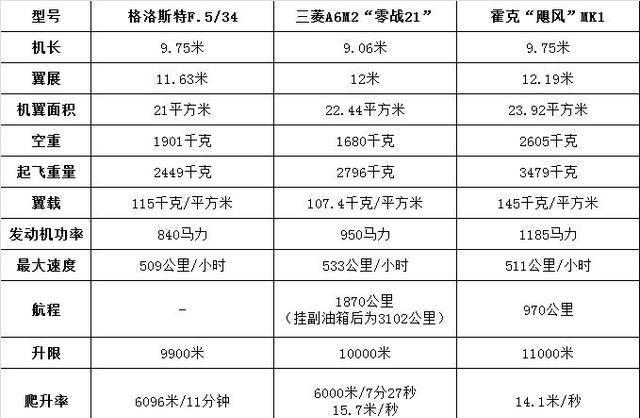 日本零式是抄袭之作？“英国版零战”早两年问世，二者相似度极高