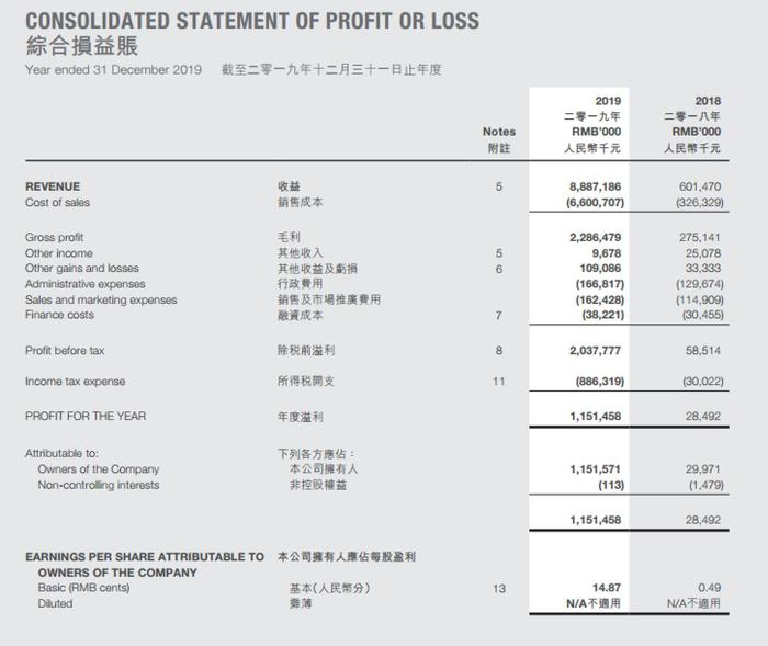 正商实业3日拿得河南6幅地：资产负债率达92.81% 毛利率下滑