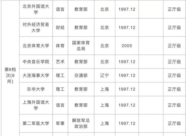 2020年中国112所211、985工程大学分级排名，你今年准备考哪个？