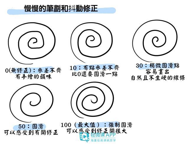 板绘线条怎么画流畅？板绘线条画法技巧！