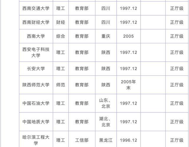 2020年中国112所211、985工程大学分级排名，你今年准备考哪个？