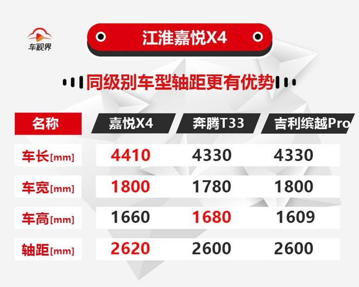 大众品质加持 江淮嘉悦X4能否打造10万以下SUV市场新格局