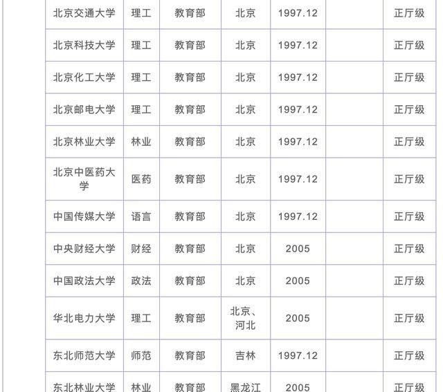 2020年中国112所211、985工程大学分级排名，你今年准备考哪个？