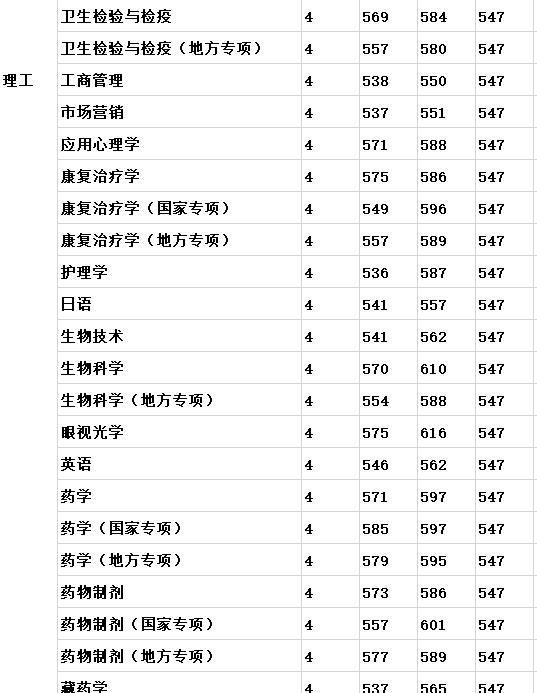 盘点｜原来四川有这么多地方可以学医