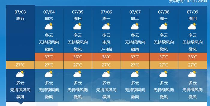 南方人准备好：3号台风继续难产，高温还要扩大加强！