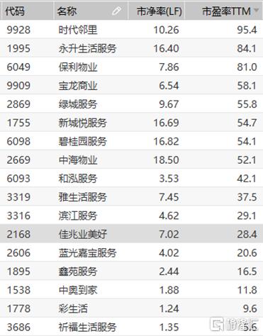 佳兆业美好：收购扩充非住宅物业管理，打开新的成长边界