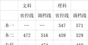 盘点｜原来四川有这么多地方可以学医