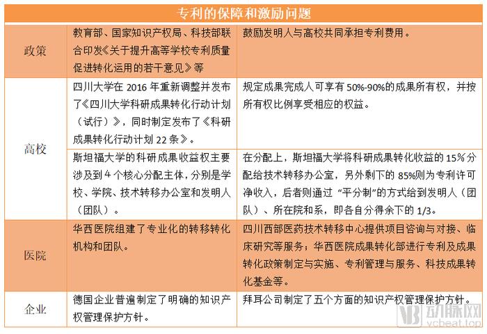 医学科研成果转化需“闯五关”