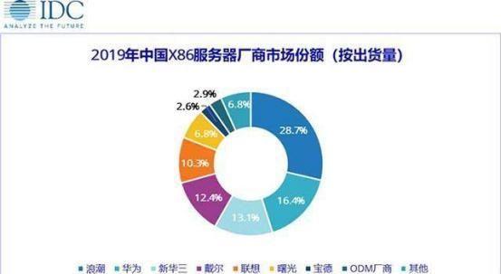 美国又搞事情？Intel暂停对浪潮供货