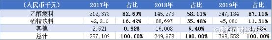 新股解读 | 行业迎来政策红利?中科天元“波动”的乙醇生意