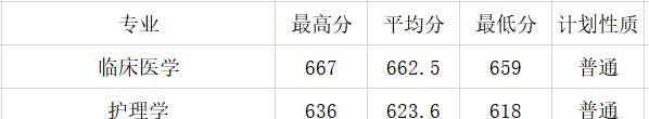 盘点｜原来四川有这么多地方可以学医