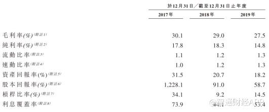 新股解读 | 行业迎来政策红利?中科天元“波动”的乙醇生意