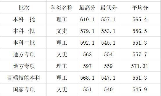 盘点｜原来四川有这么多地方可以学医