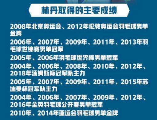 宿命之敌！林丹退役不要忘了李宗伟，37次交手他们俩都是世界之王