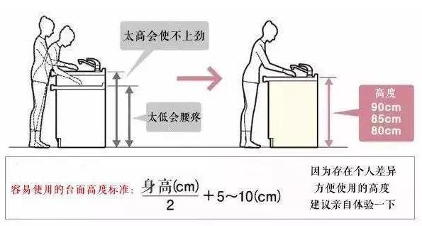 房子装修！老婆智穷才尽，巧装这16处，被560万业主赞爆！实用