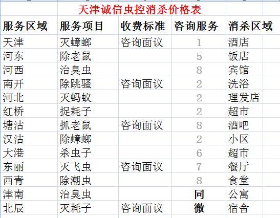 南开周边消杀公司  办公楼灭蟑螂