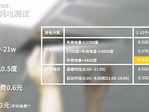 疫情之下需要加装新风吗？新风能做到什么？-兰舍新风体验