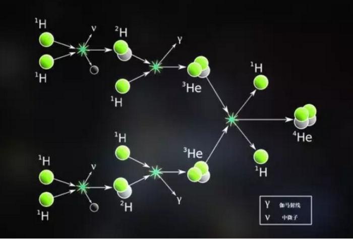 10亿年后太阳会给地球致命打击？科学家：无法避免