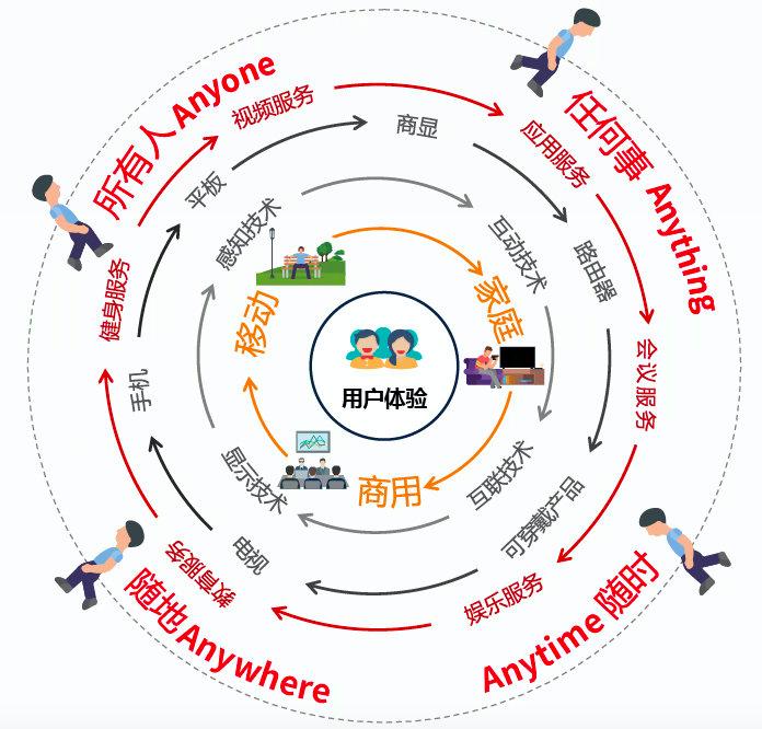 一加一减，TCL 电子锁定 5G 时代 C 位