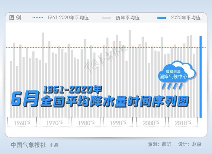 6月湖北、江苏等省降雨量同期最多，为何今年的雨水这么多？