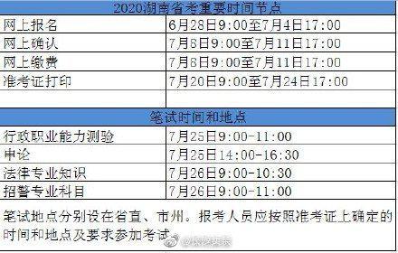 今天下午五点省考报名截止！长沙这一个职位已有729人竞争