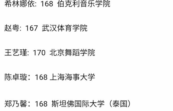 创造营出道位公布，成员学历被扒，还有伪造学历的？