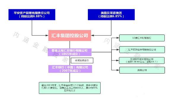 155年的汇丰银行的“靠山”有多强？他是如何在中国扩张的？