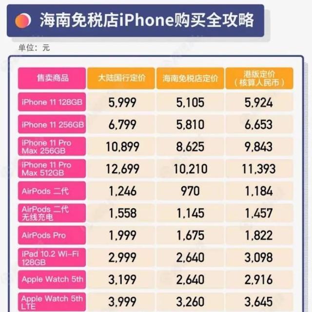 iphone哪里购买优惠大