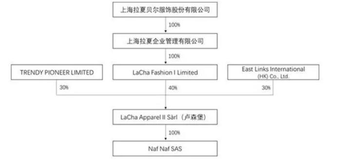 财富绞肉机!中国版ZARA连吃3个跌停,去年亏损21亿,关店4000余家