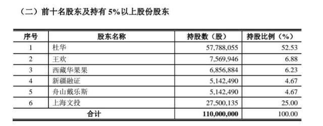 被几十万人骂到出圈，内娱偶像界呼风唤雨的杜华，成也萧何败萧何